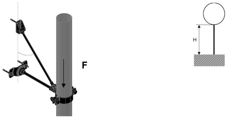 HILTI Fixed Points - MFP-L-I recommended loading capacity limits - 3