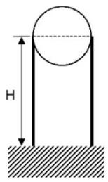 HILTI Fixed Points - Resistance and limitations - 7