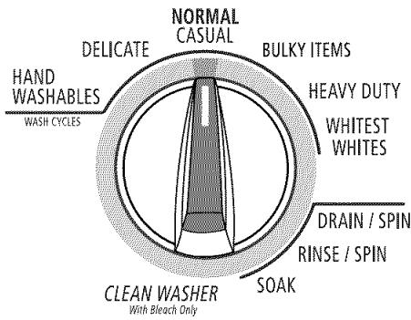 WHIRLPOOL Duet Steam Front-Loading Automatic Washer - Cycles - 1