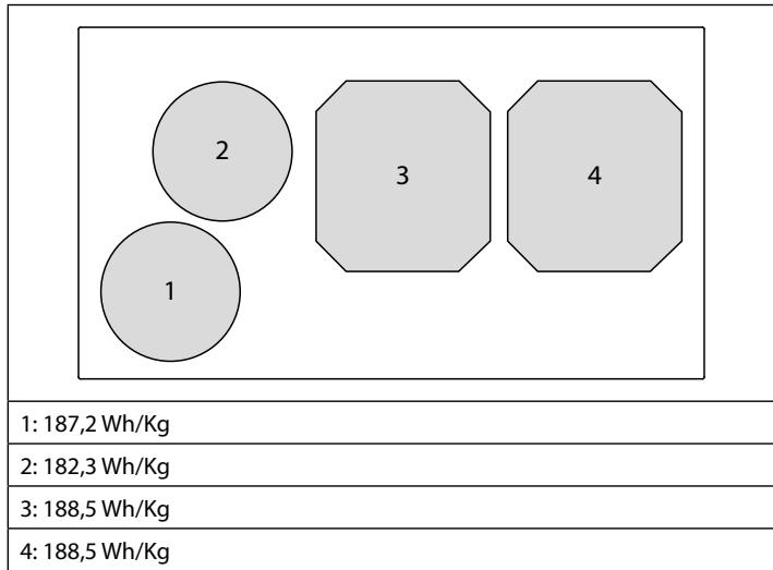 FALMEC Brera - CONSUMO ENERGETICO (Wh / Kg) - 1