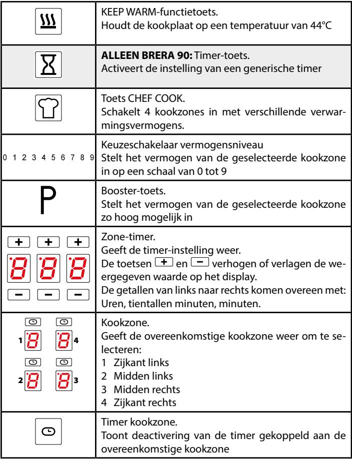 FALMEC Brera - GEBRUIK ALLEEN POTTEN VOOR INDUCTIEKOOKPLATEN. - 1