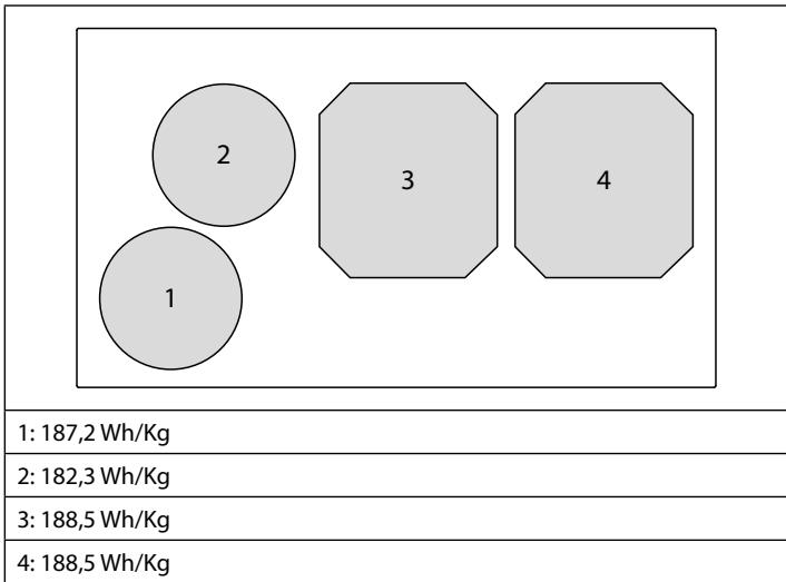 FALMEC Brera - ENERGY CONSUMPTION (Wh / Kg) - 1