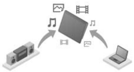 SONY Tablet SGPT12 Series - What You Can Do Over the Home Network - 1