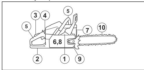 HUSQVARNA 555 - Kontrola funkcií pred používaním výrobku - 1